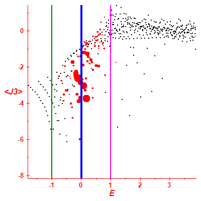 Peres lattice <J3>